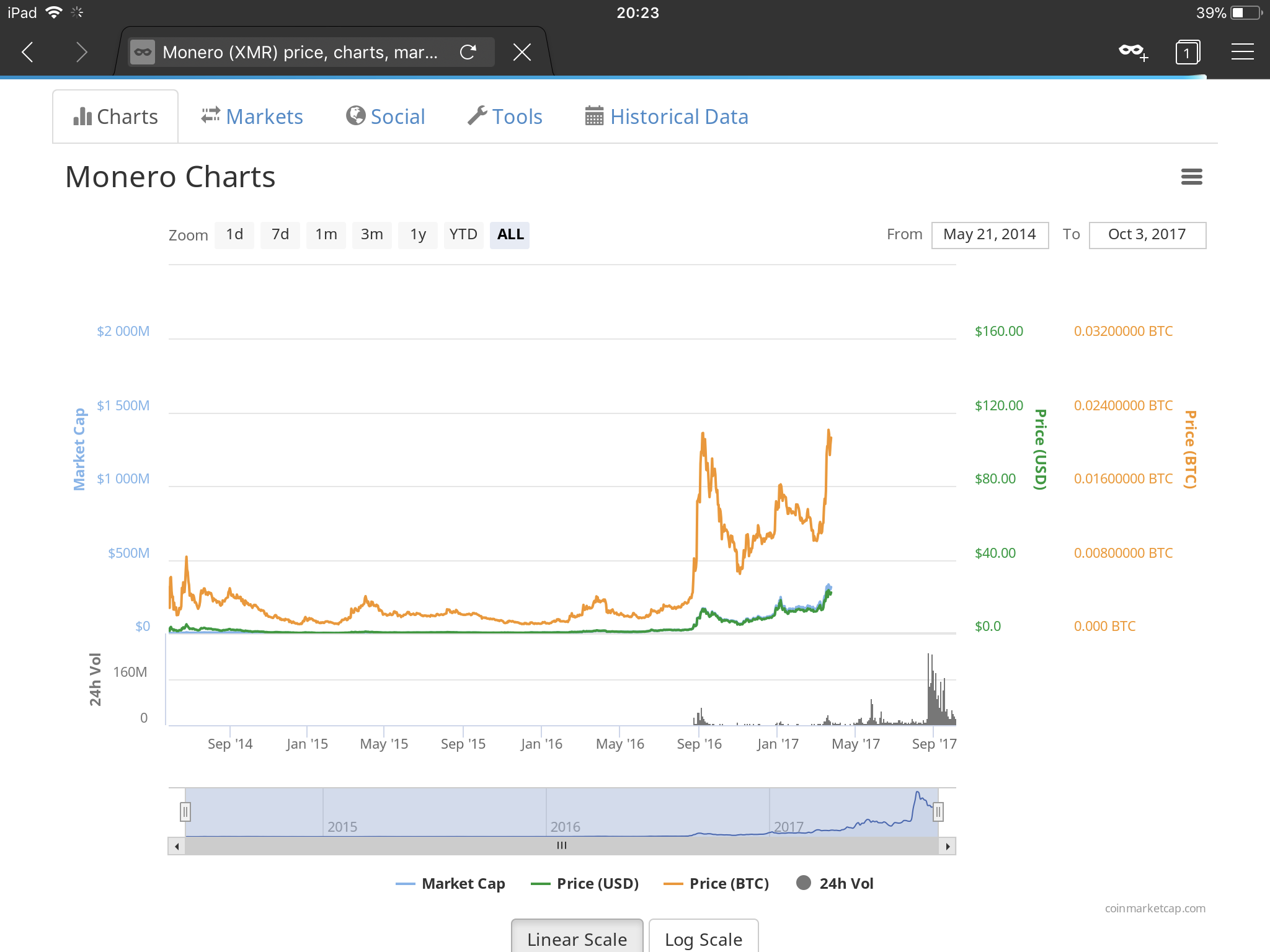 How To Buy Bitcoins In Zimbabwe Using Ecocash | Earn ...